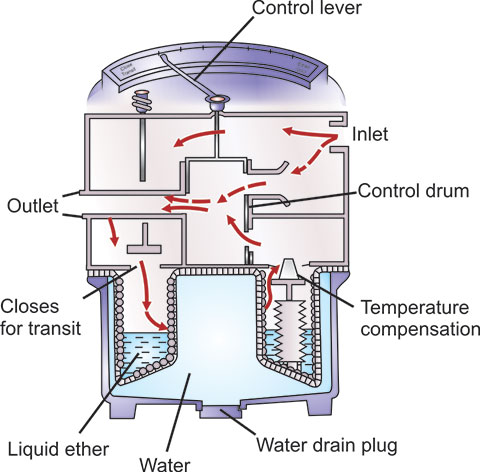 Schematic of the EMO vaporizer