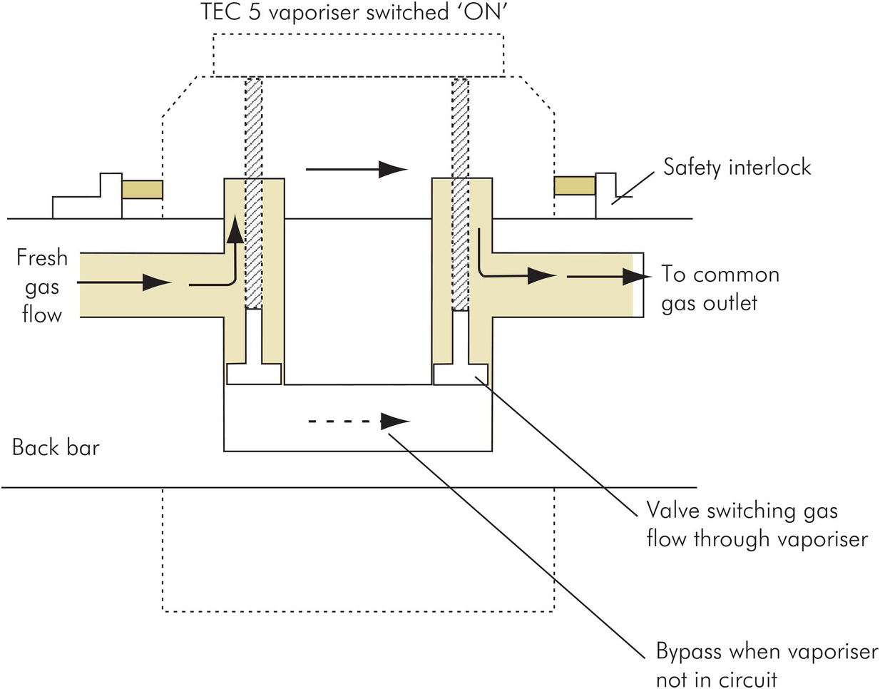 Schematic of the TEC backbar