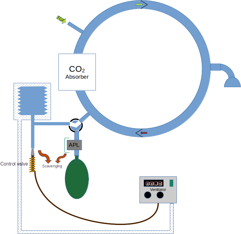 Circle system
