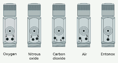 Pin-index positions