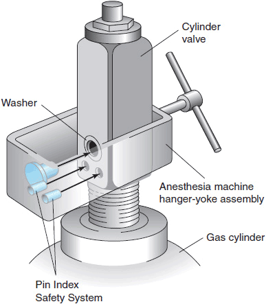 Cylinder yoke