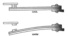 Bimetallic strip