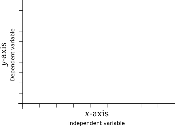 Graph conventions